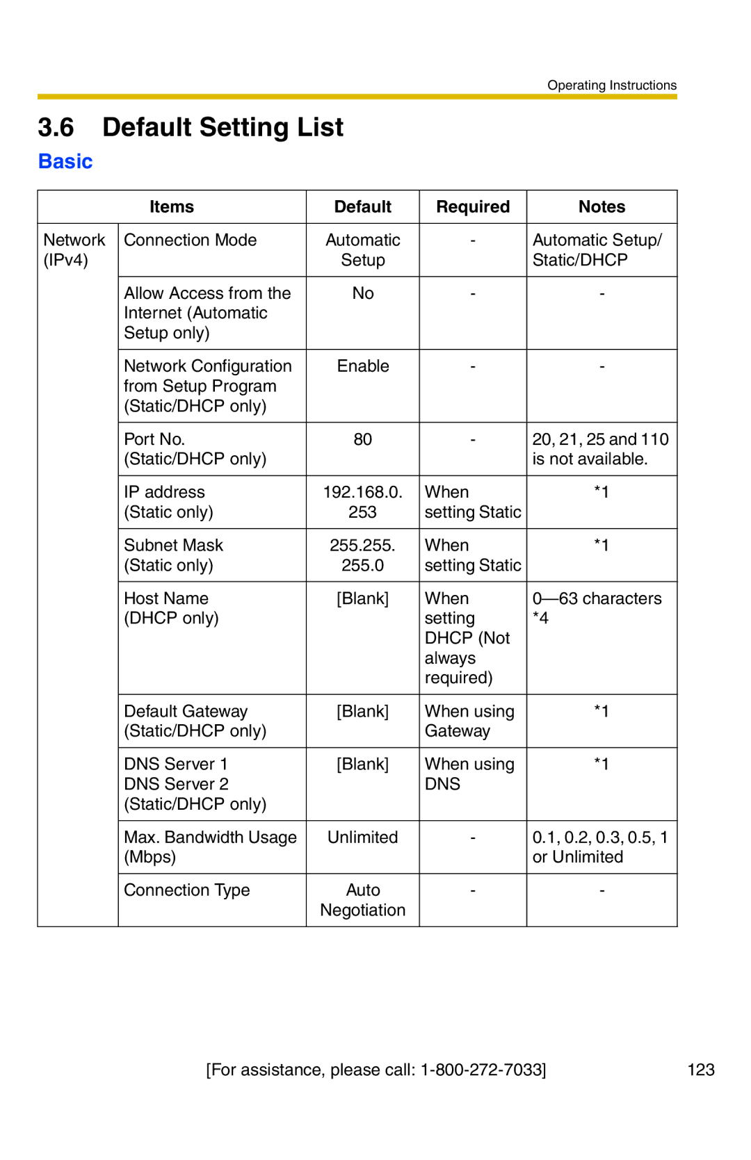 Panasonic BB-HCM331A operating instructions Default Setting List, Basic, Items Default Required 