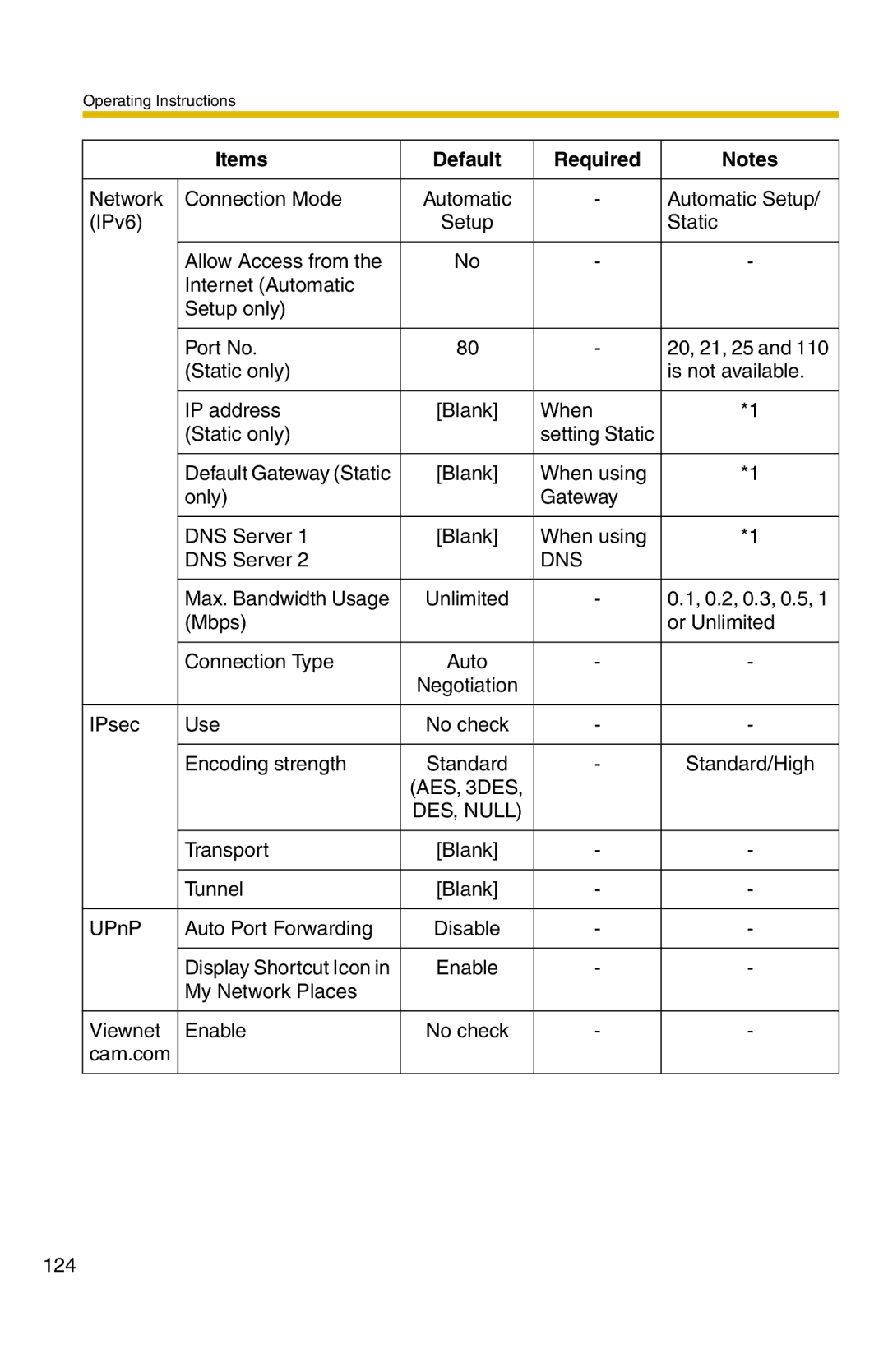 Panasonic BB-HCM331A operating instructions AES, 3DES 