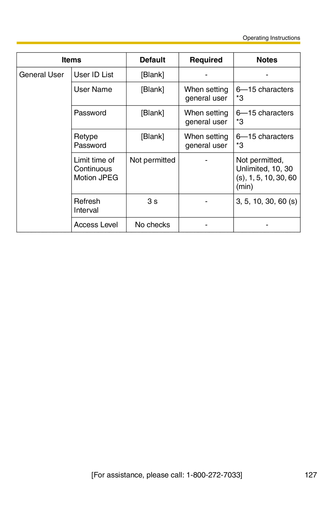 Panasonic BB-HCM331A operating instructions General User User ID List 