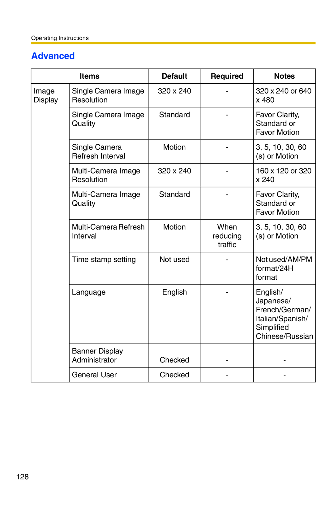 Panasonic BB-HCM331A operating instructions Advanced 