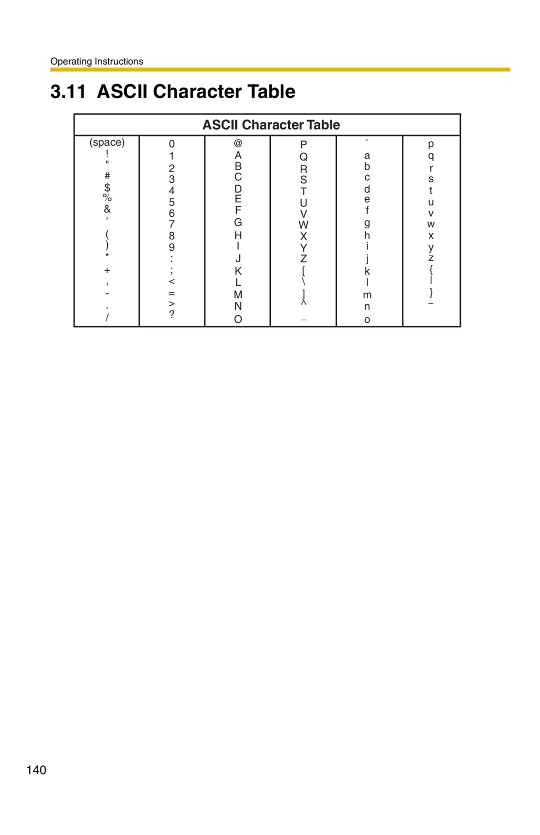 Panasonic BB-HCM331A operating instructions Ascii Character Table 