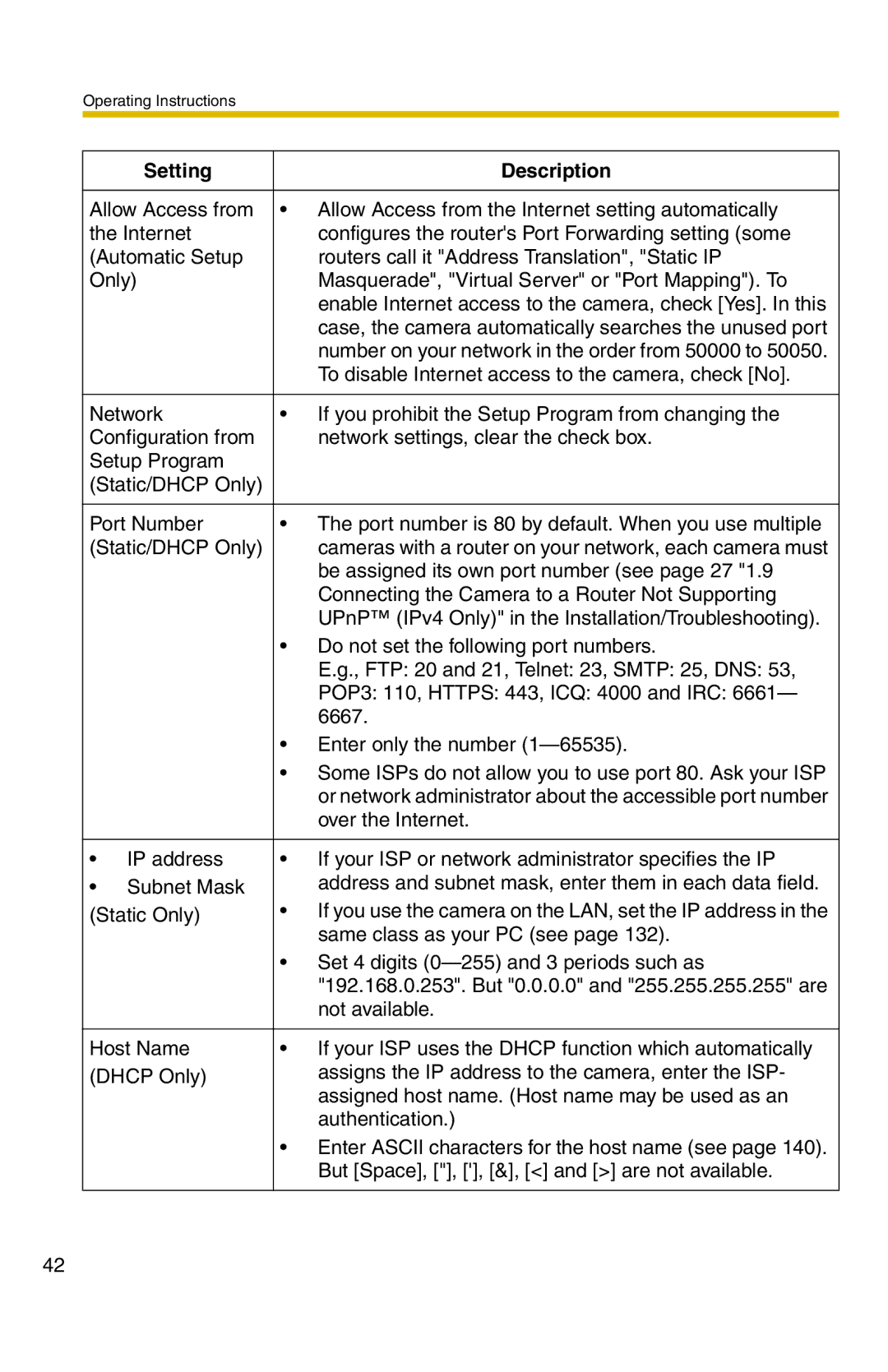 Panasonic BB-HCM331A operating instructions Setting Description 