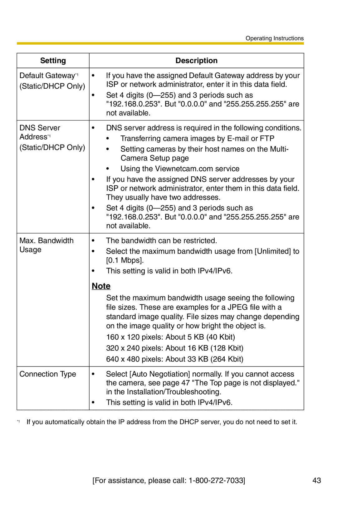 Panasonic BB-HCM331A operating instructions They usually have two addresses 