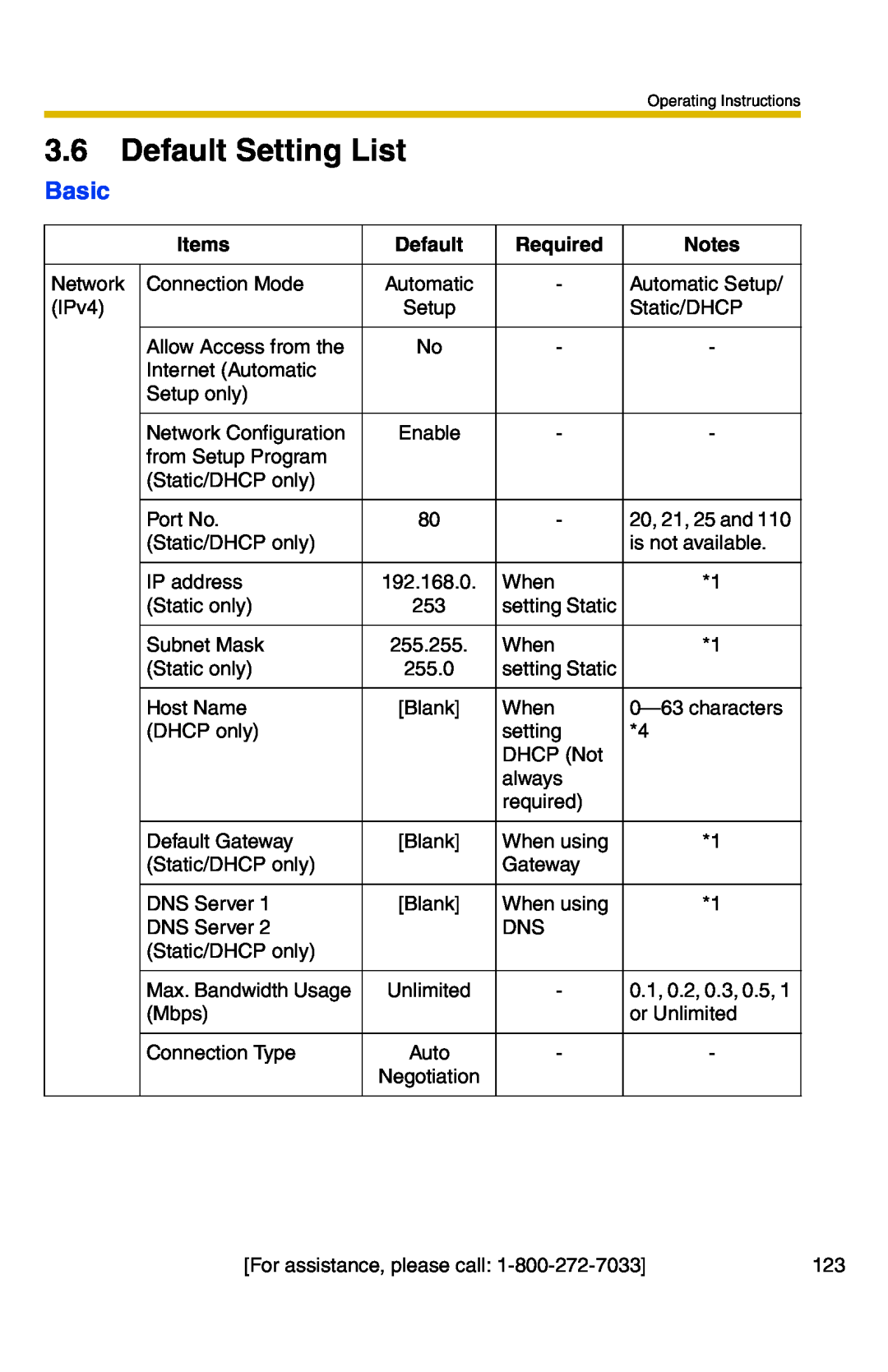Panasonic BB-HCM331A operating instructions Default Setting List, Basic 