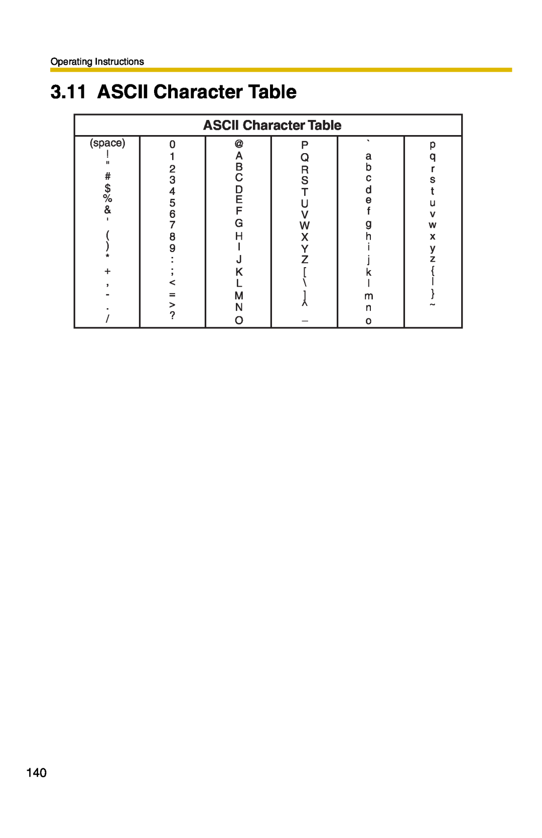 Panasonic BB-HCM331A operating instructions ASCII Character Table 