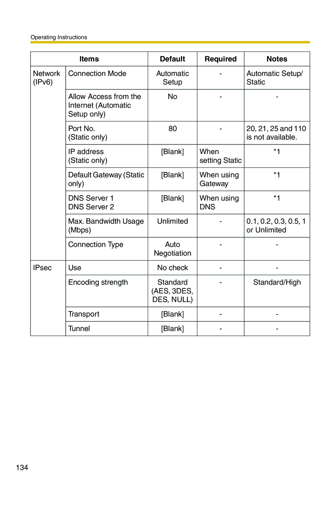 Panasonic BB-HCM371A operating instructions AES, 3DES 