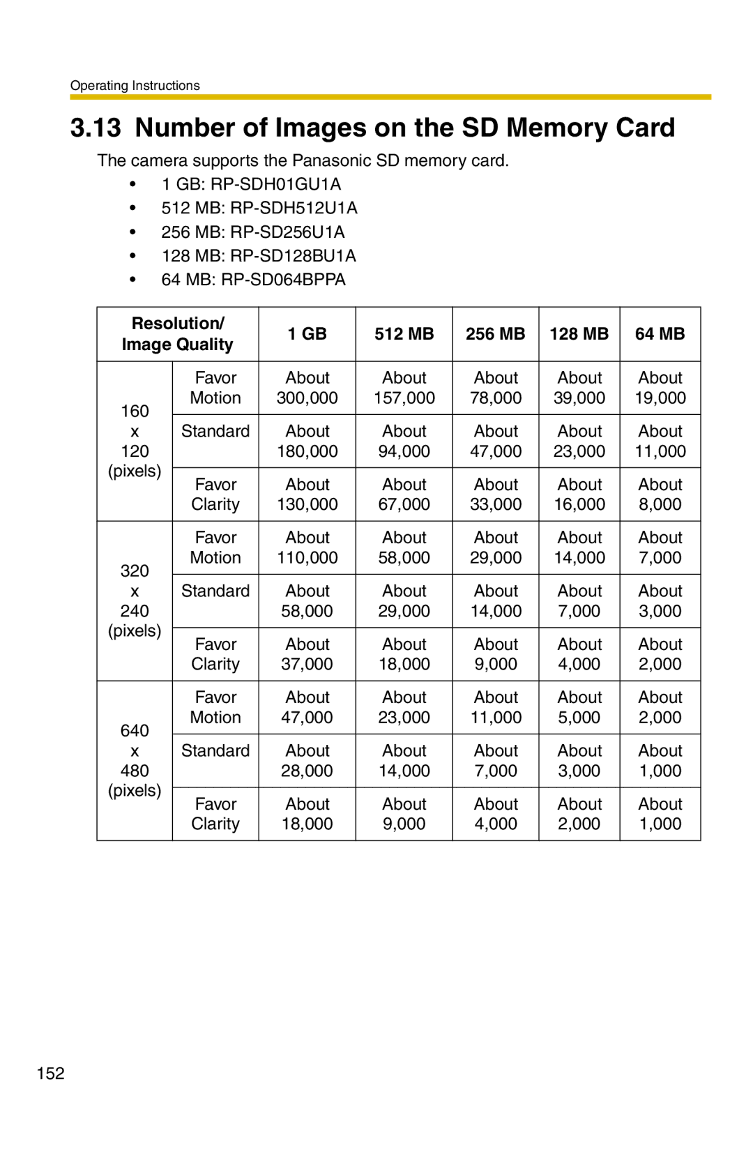 Panasonic BB-HCM371A Number of Images on the SD Memory Card, Resolution 512 MB 256 MB 128 MB 64 MB Image Quality 
