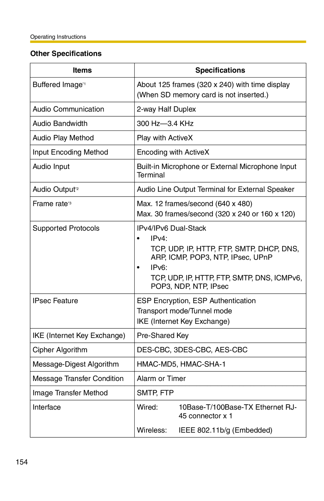 Panasonic BB-HCM371A operating instructions Tcp, Udp, Ip, Http, Ftp, Smtp, Dhcp, Dns 