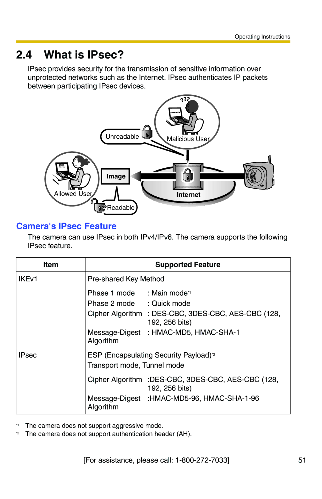 Panasonic BB-HCM371A operating instructions What is IPsec?, Cameras IPsec Feature, Supported Feature 