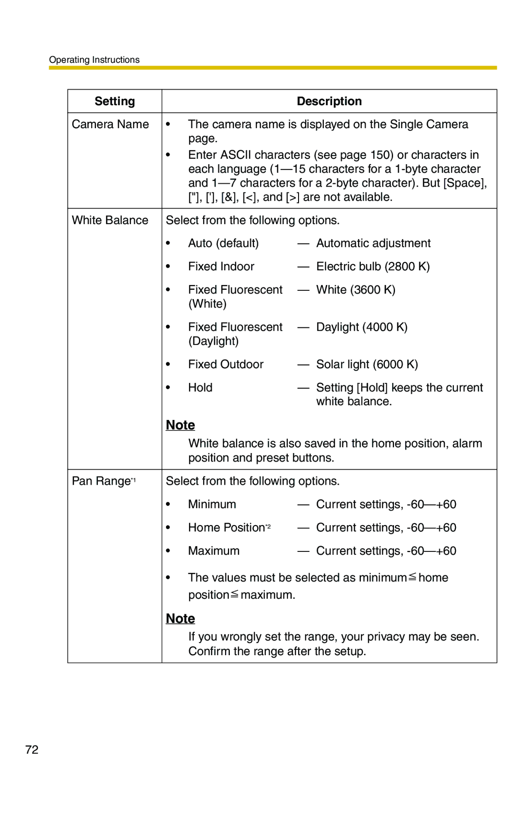 Panasonic BB-HCM371A operating instructions Setting Description 