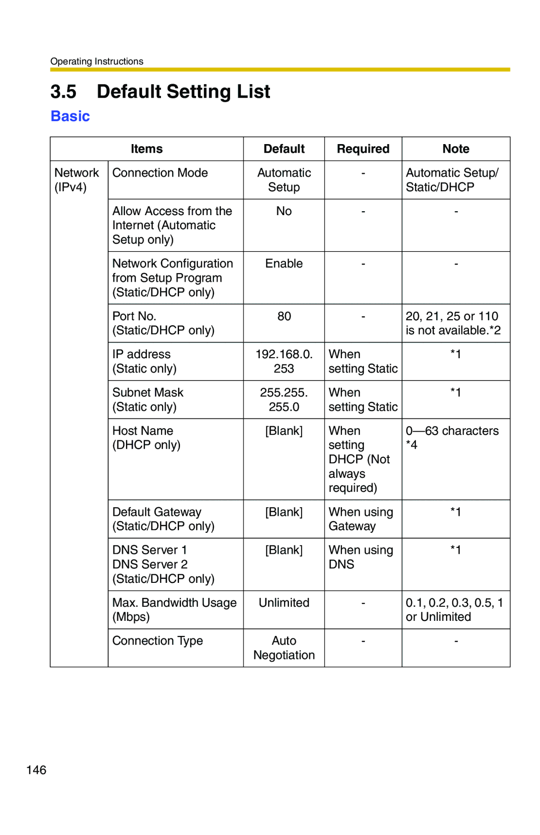 Panasonic BB-HCS301A manual Default Setting List, Basic, Items Default Required 