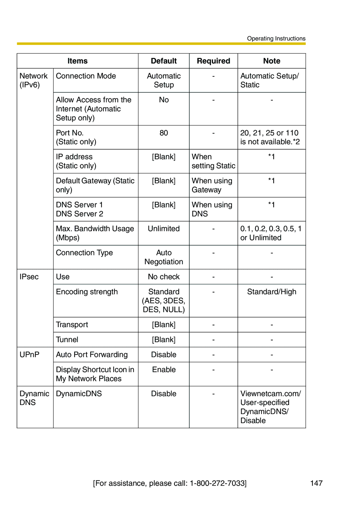 Panasonic BB-HCS301A manual AES, 3DES 