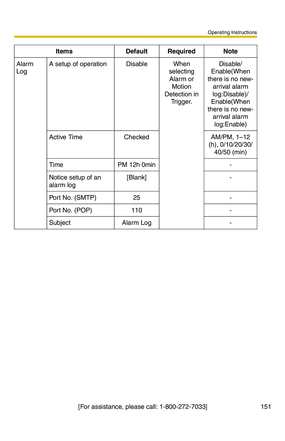 Panasonic BB-HCS301A manual Alarm Setup of operation 