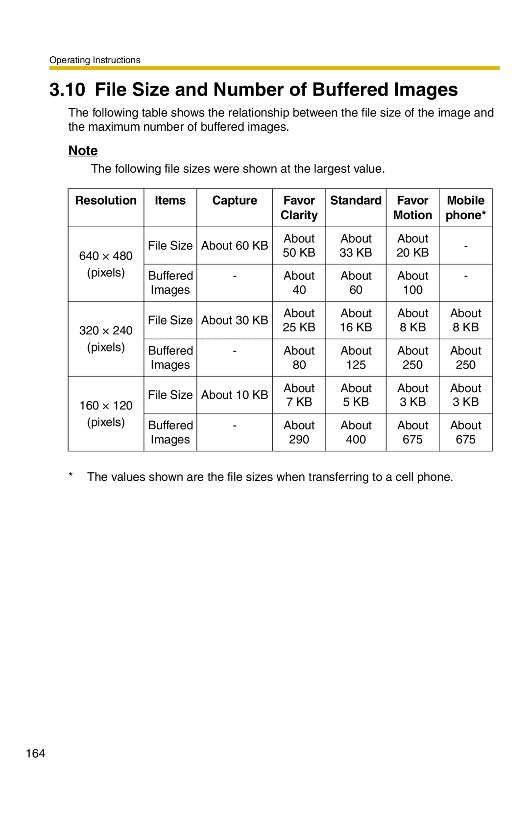 Panasonic BB-HCS301A manual File Size and Number of Buffered Images 