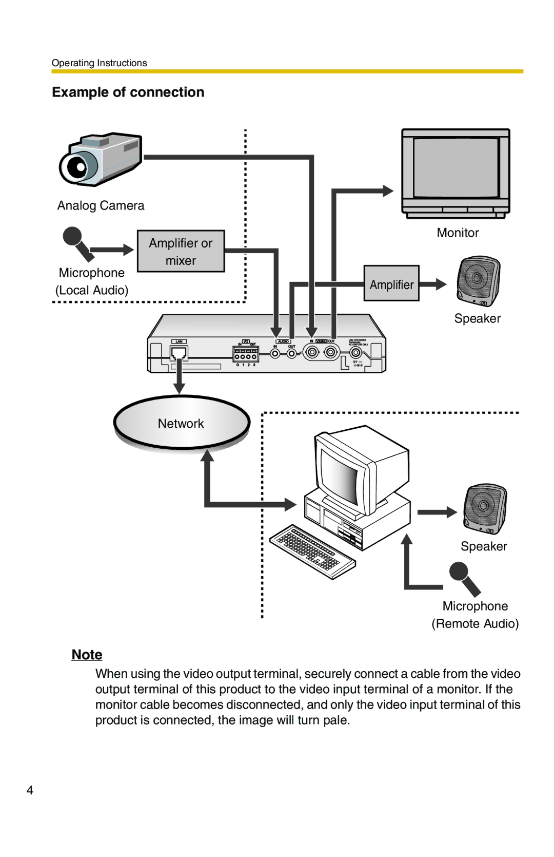 Panasonic BB-HCS301A manual Example of connection 