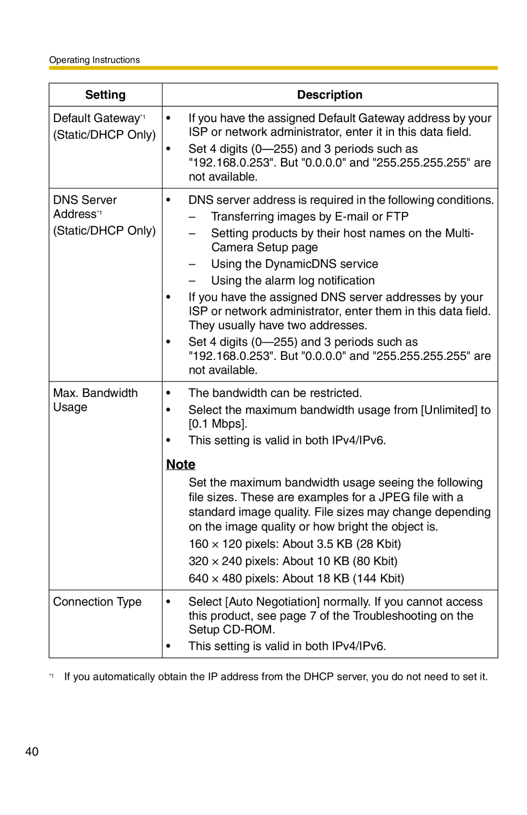 Panasonic BB-HCS301A manual They usually have two addresses 