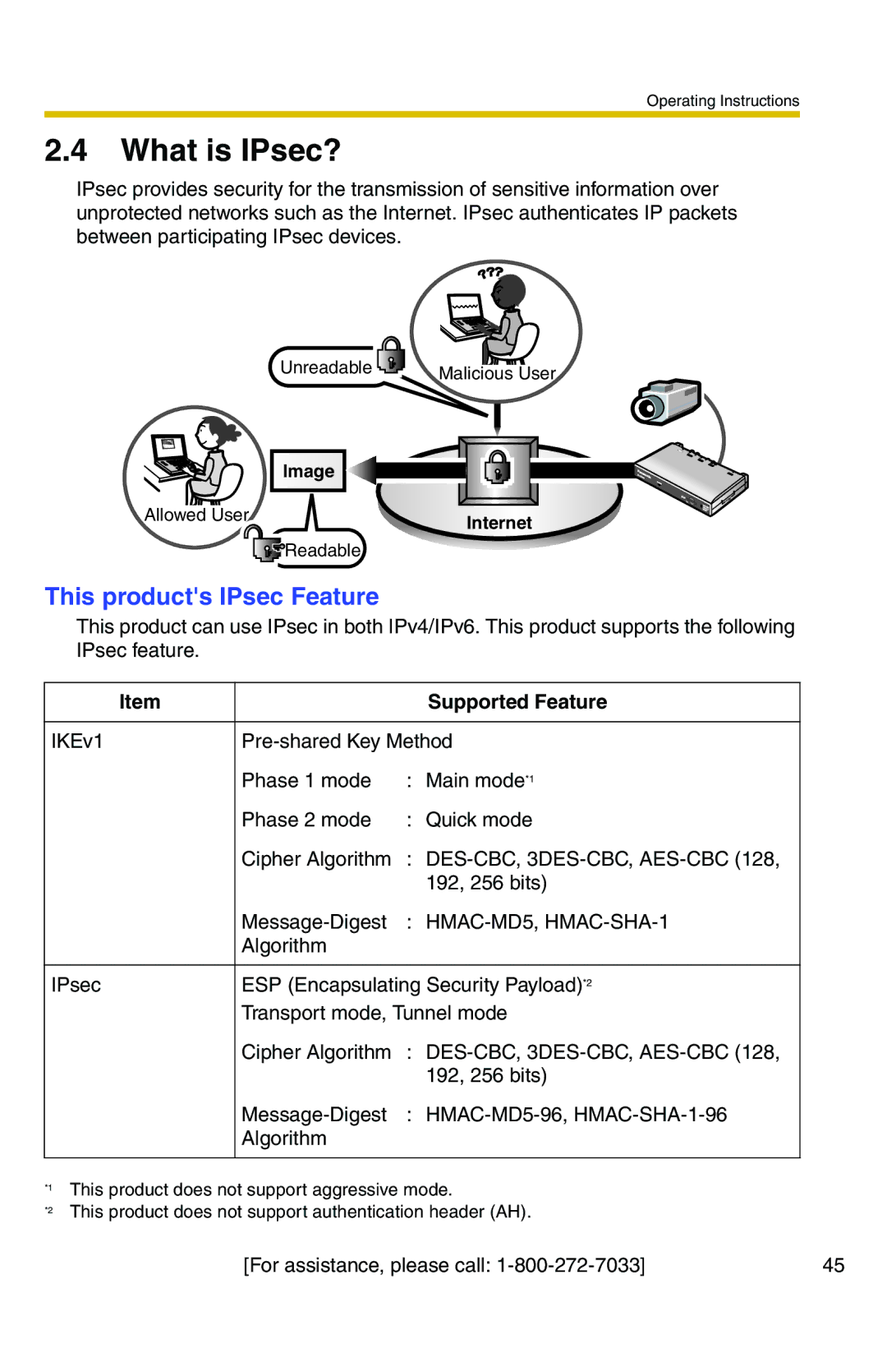 Panasonic BB-HCS301A manual What is IPsec?, This products IPsec Feature, Supported Feature 