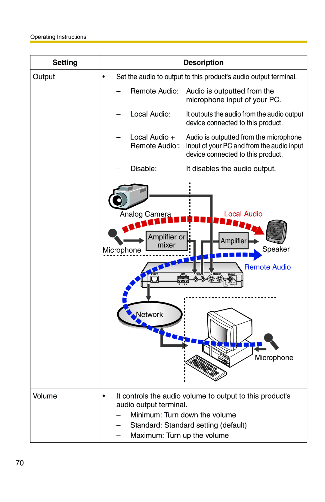 Panasonic BB-HCS301A manual Local Audio 