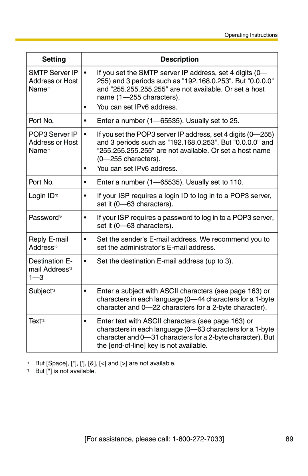 Panasonic BB-HCS301A manual Character and 0-22 characters for a 2-byte character 