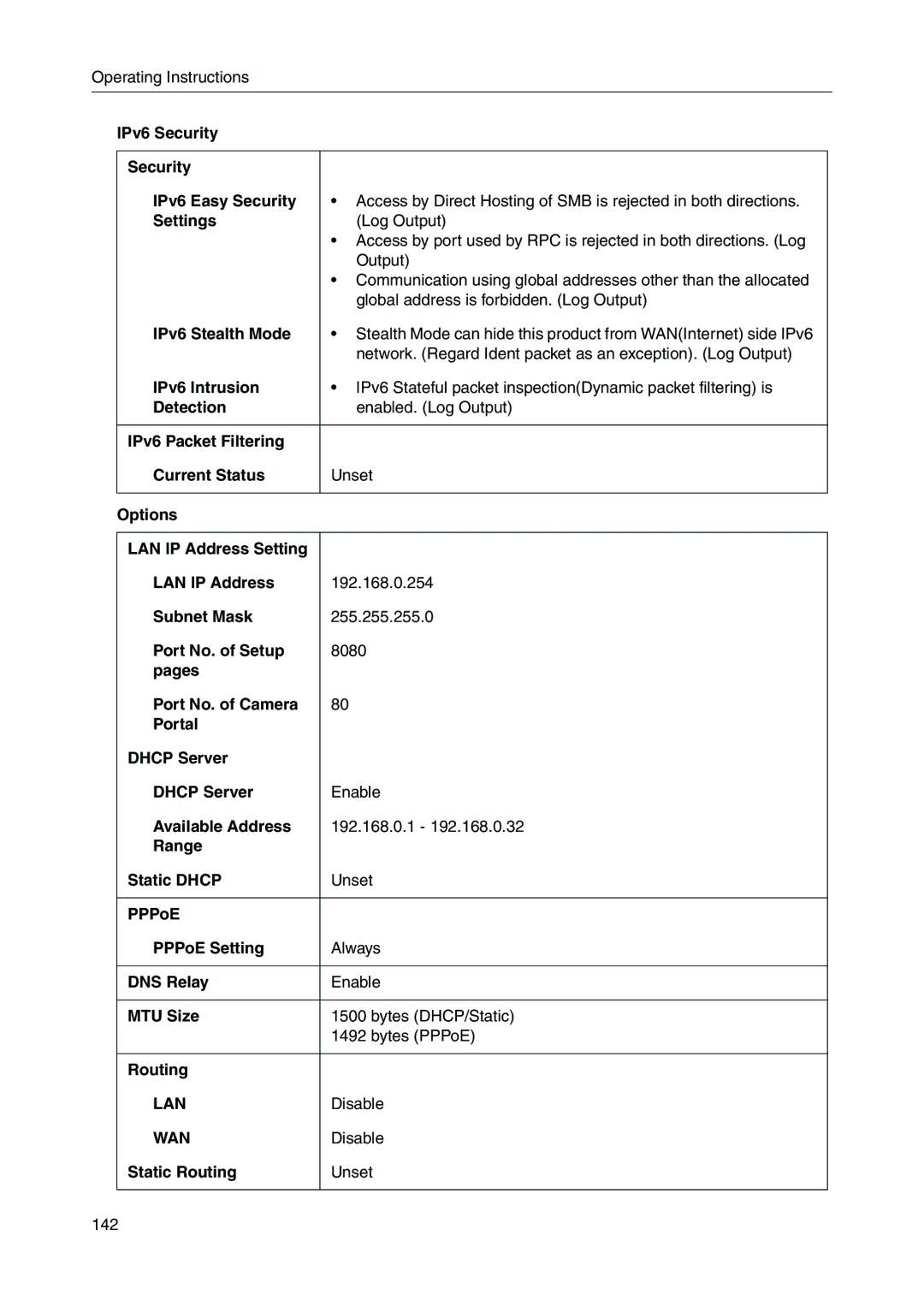 Panasonic BB-HGW700A manual Static Routing Unset 