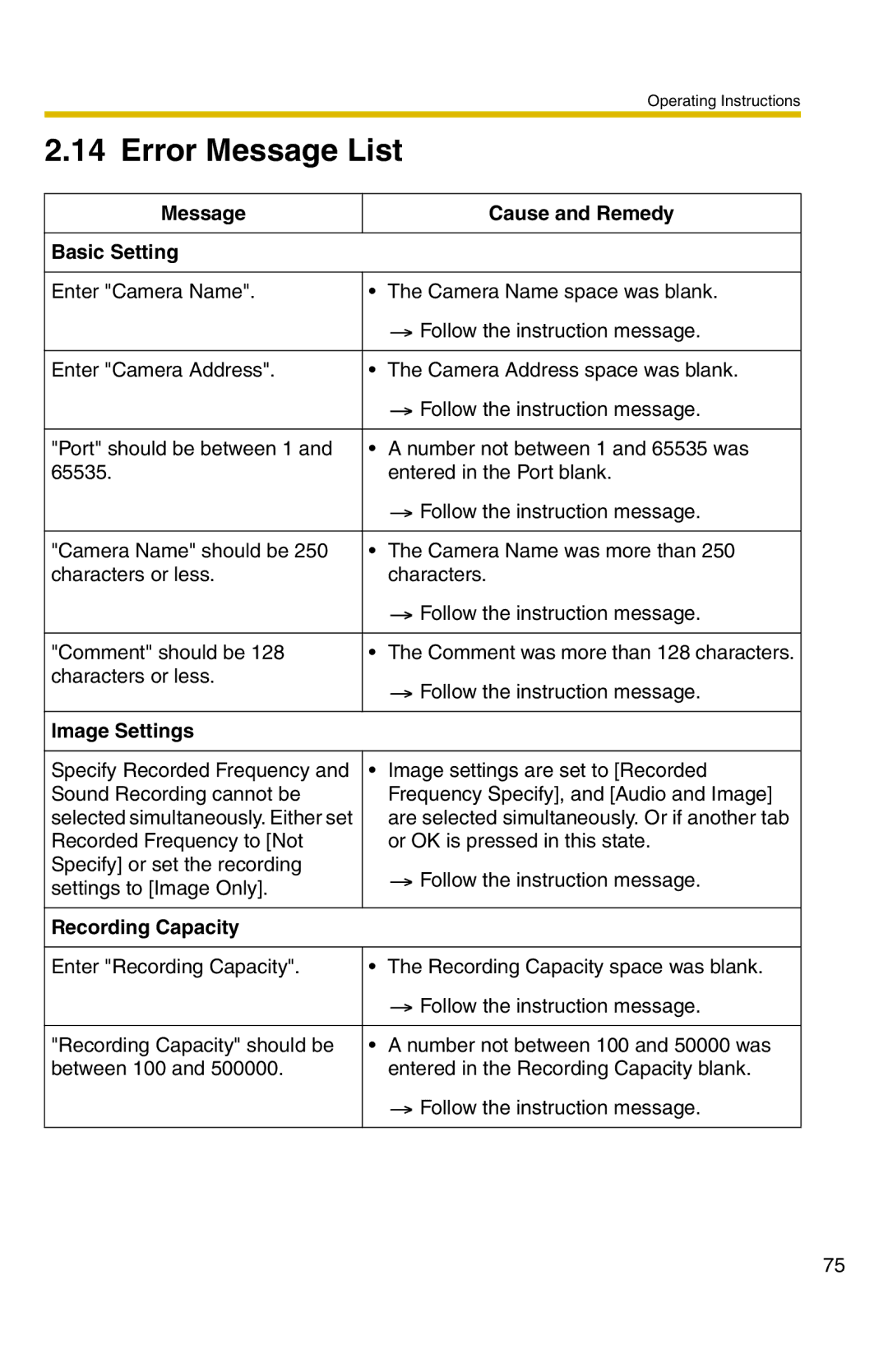 Panasonic BB-HNP11A Error Message List, Message Cause and Remedy Basic Setting, Image Settings, Recording Capacity 