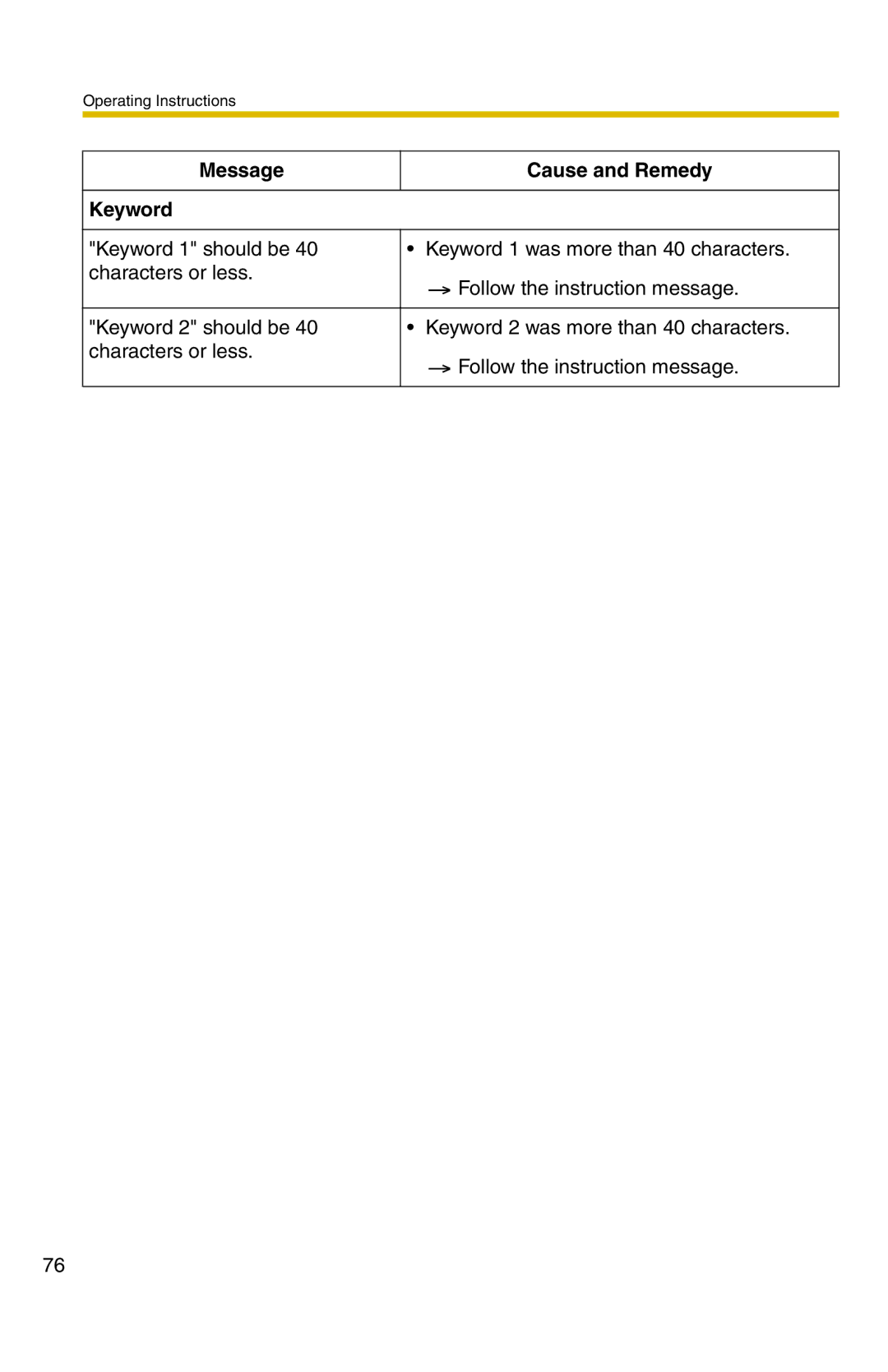 Panasonic BB-HNP11A operating instructions Message Cause and Remedy Keyword 