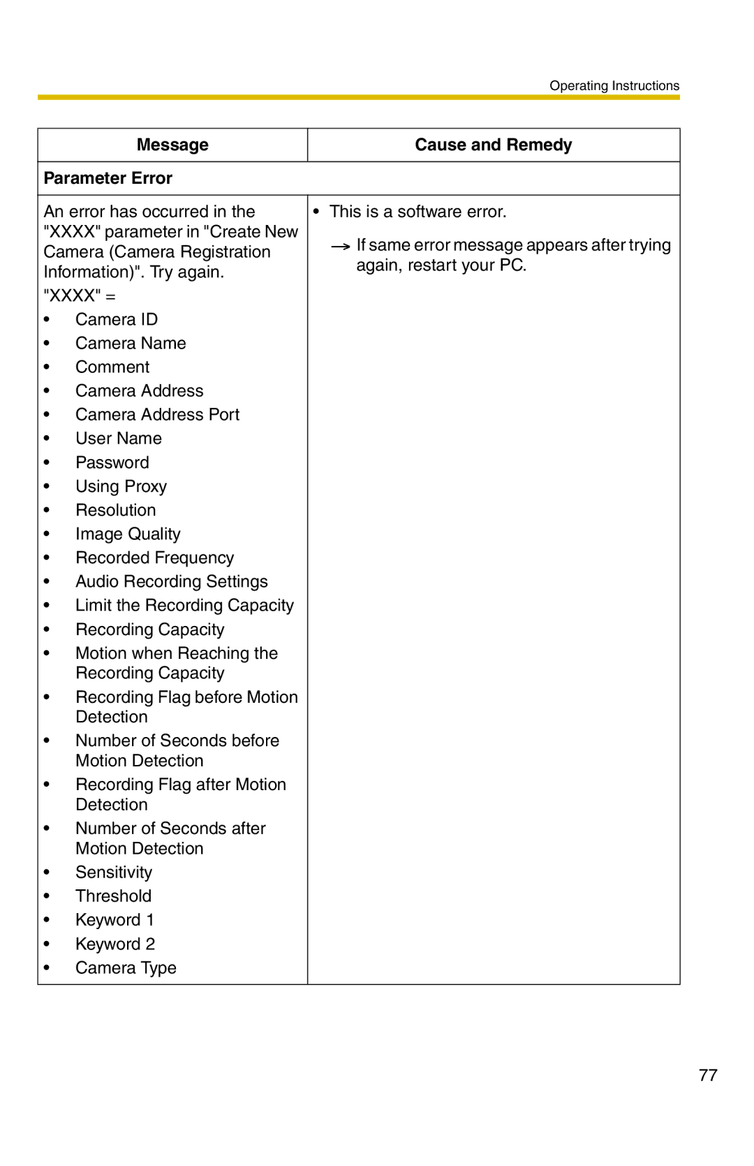 Panasonic BB-HNP11A operating instructions Message Cause and Remedy Parameter Error 