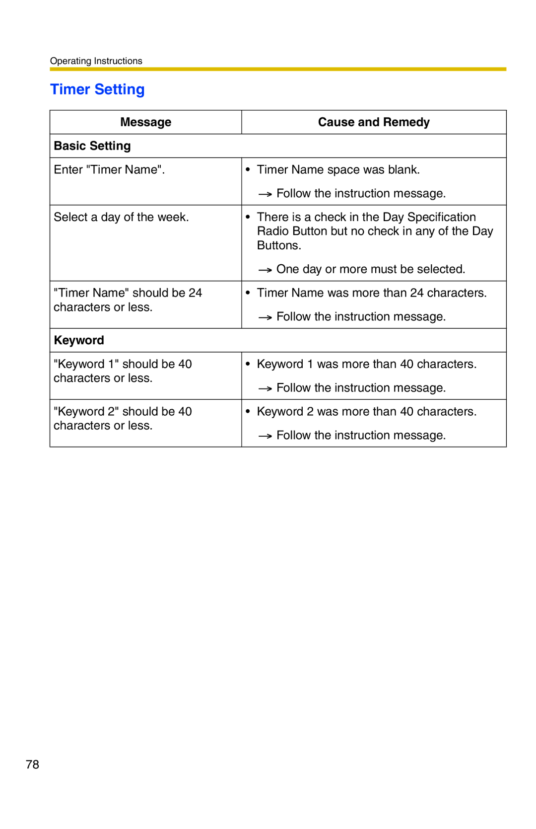 Panasonic BB-HNP11A operating instructions Timer Setting, Message Cause and Remedy Basic Setting 