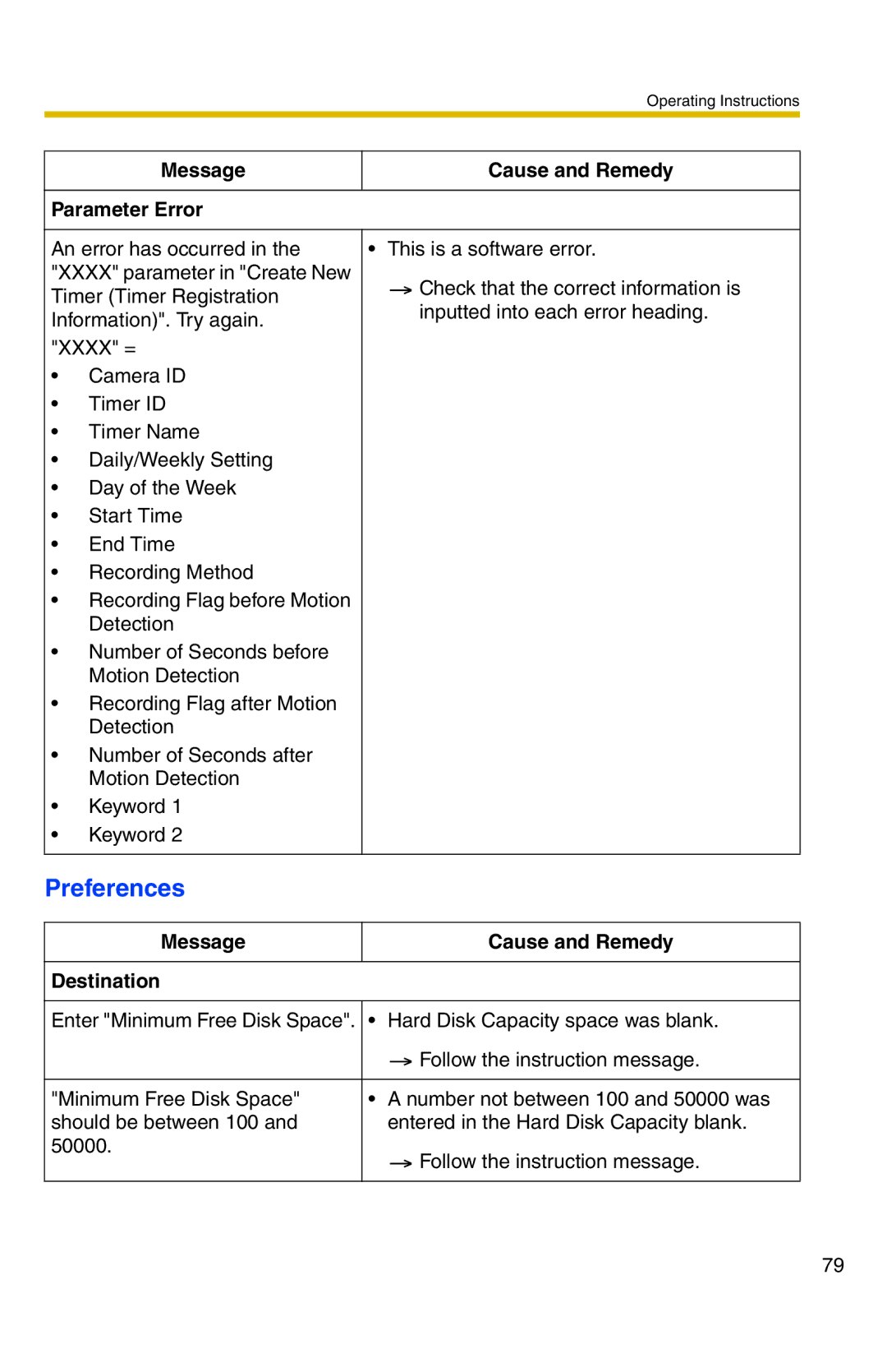 Panasonic BB-HNP11A operating instructions Preferences, Message Cause and Remedy Destination 