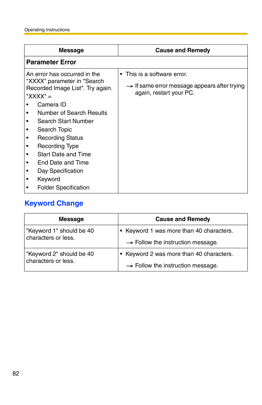 Panasonic BB-HNP11A operating instructions Keyword Change, Parameter Error 