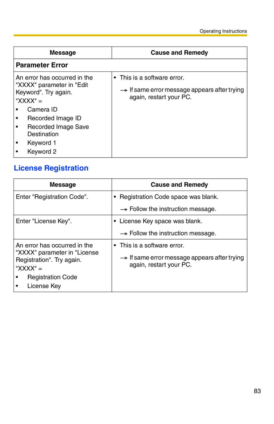 Panasonic BB-HNP11A operating instructions License Registration 