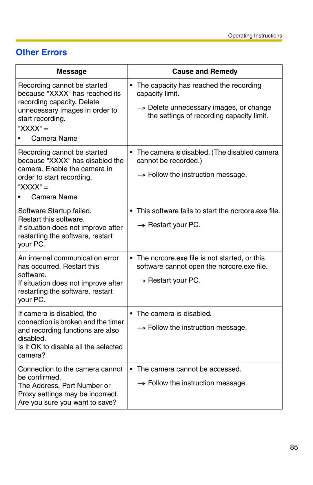 Panasonic BB-HNP11A operating instructions Other Errors 