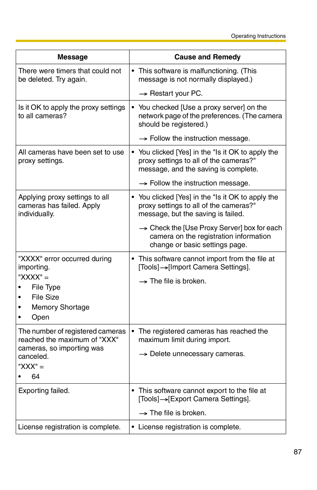 Panasonic BB-HNP11A operating instructions Should be registered 