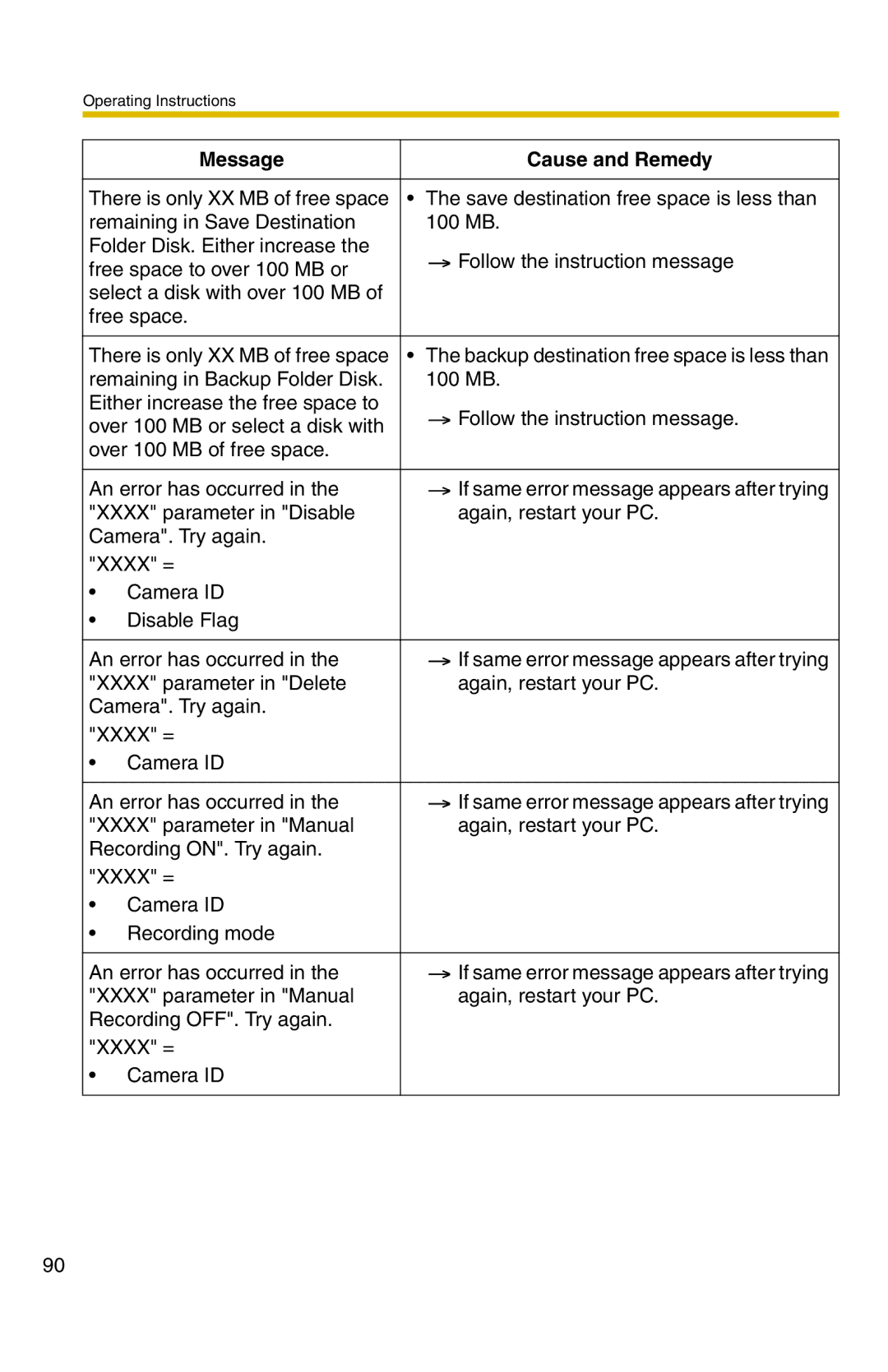 Panasonic BB-HNP11A operating instructions Backup destination free space is less than 