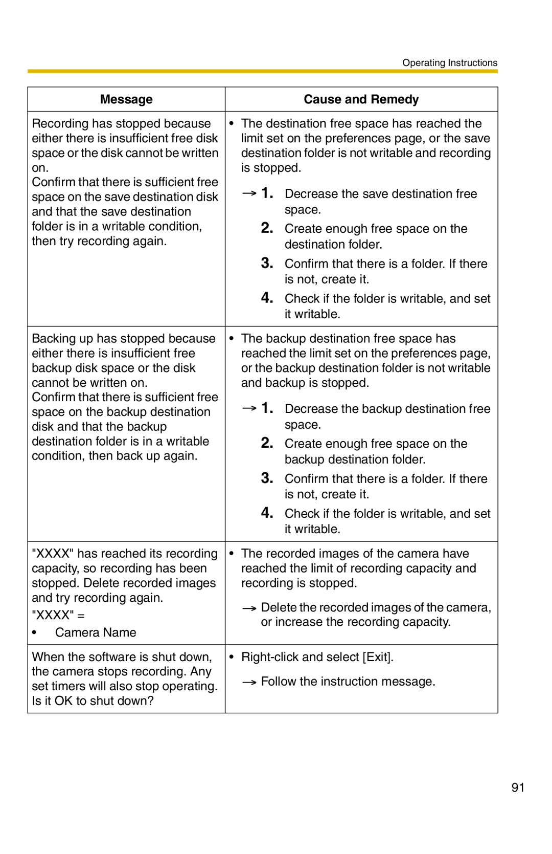 Panasonic BB-HNP11A operating instructions Is stopped 