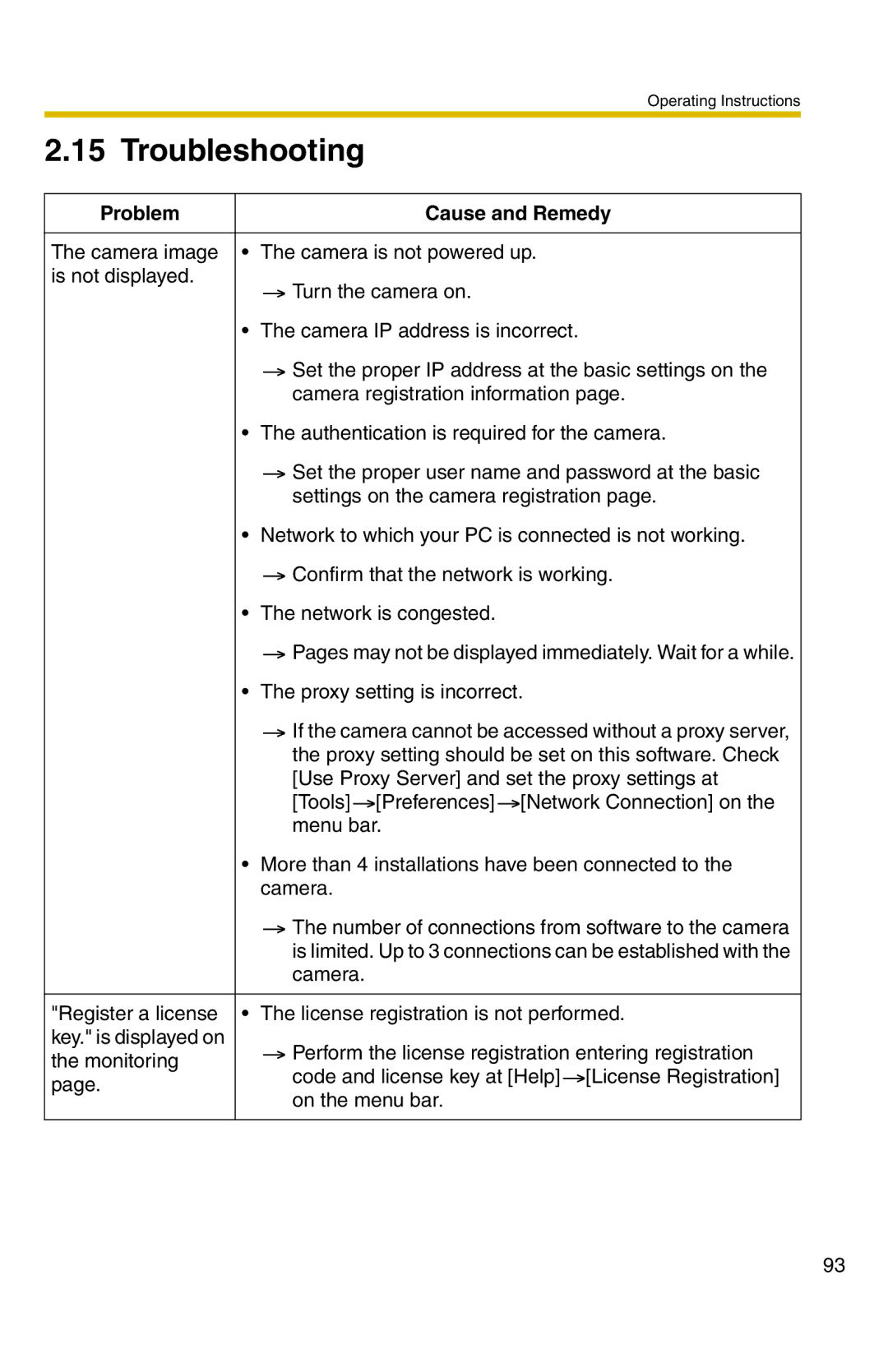 Panasonic BB-HNP11A operating instructions Troubleshooting, Problem Cause and Remedy 