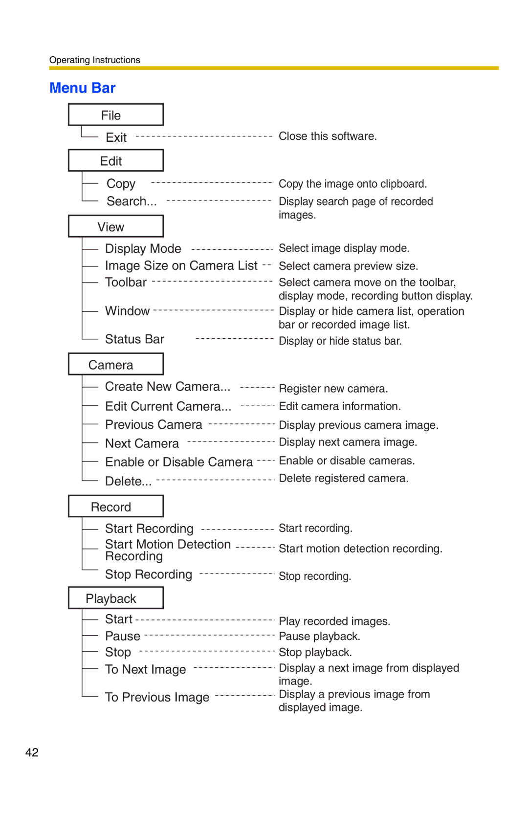 Panasonic BB-HNP11A operating instructions Menu Bar 