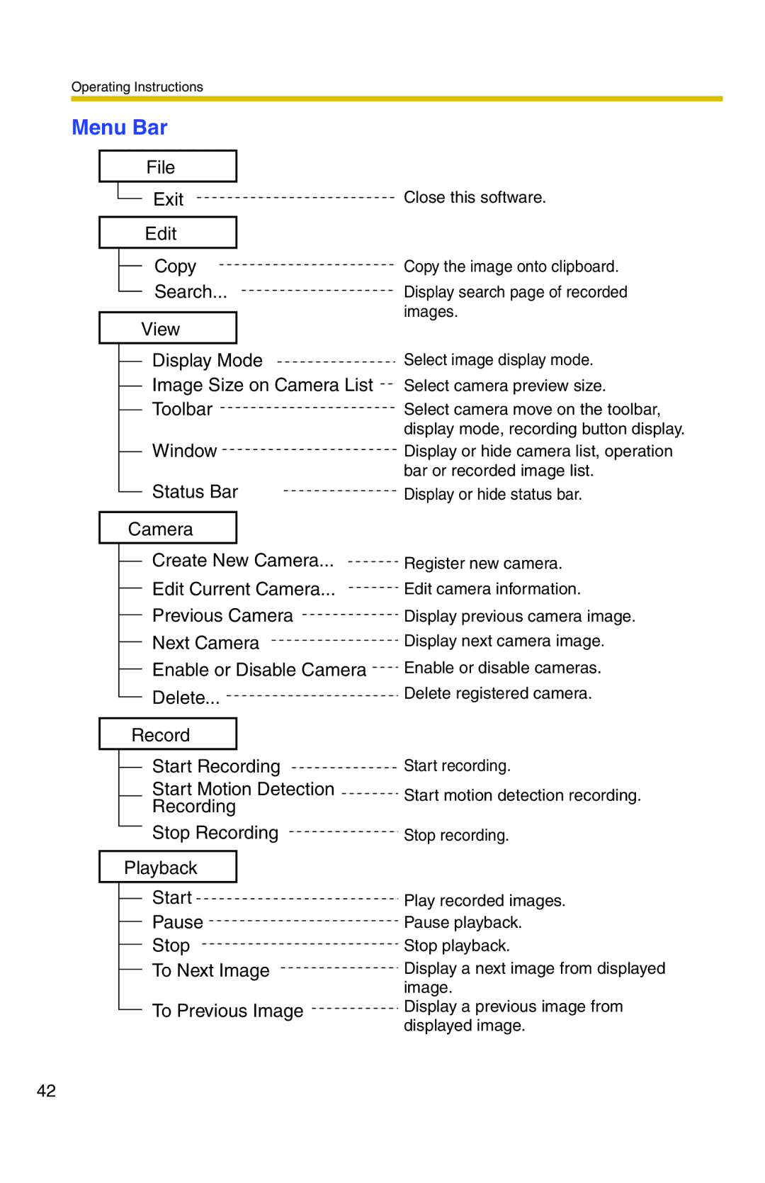 Panasonic BB-HNP11CE operating instructions Menu Bar 