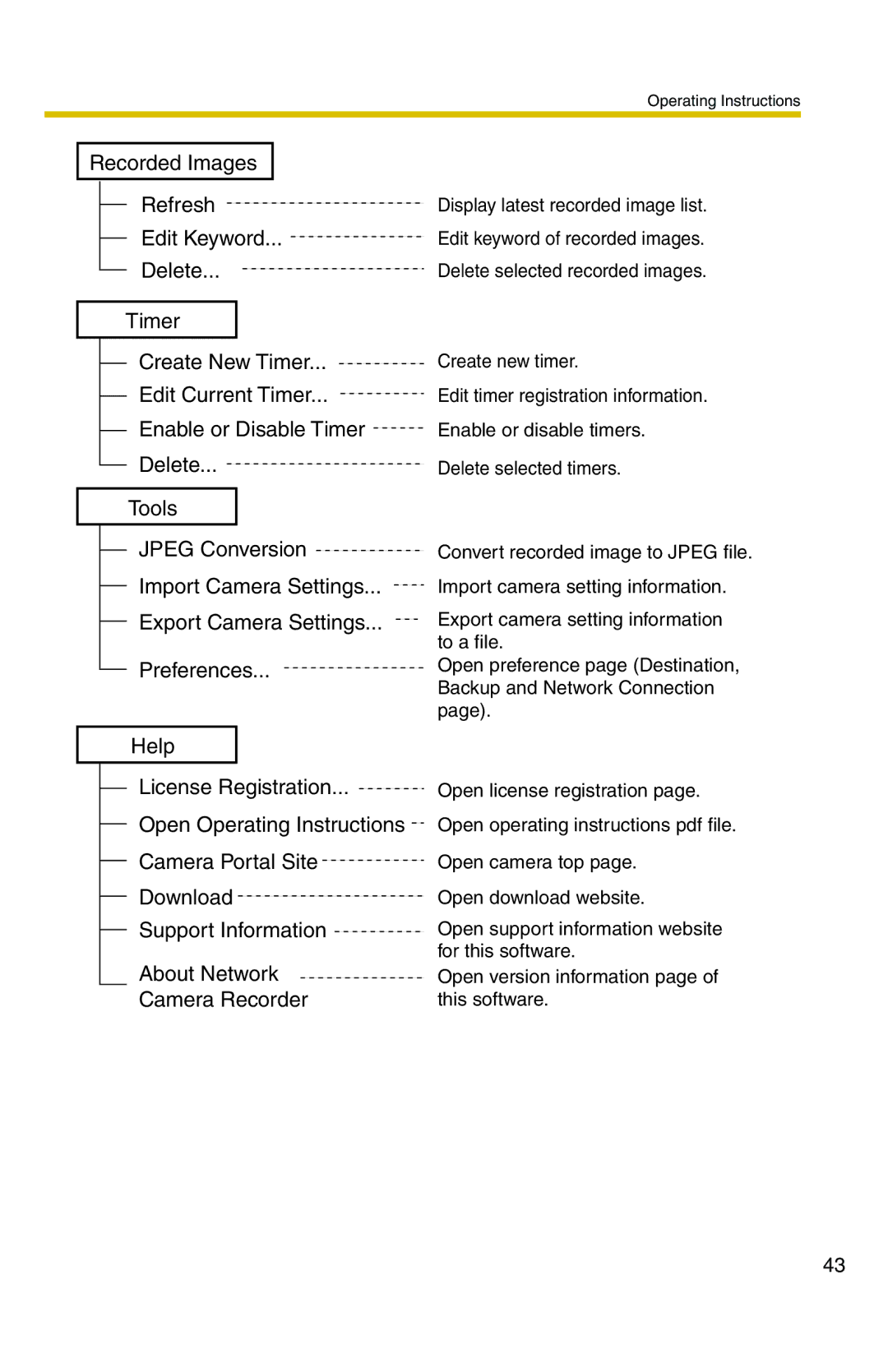 Panasonic BB-HNP11CE operating instructions Operating Instructions 