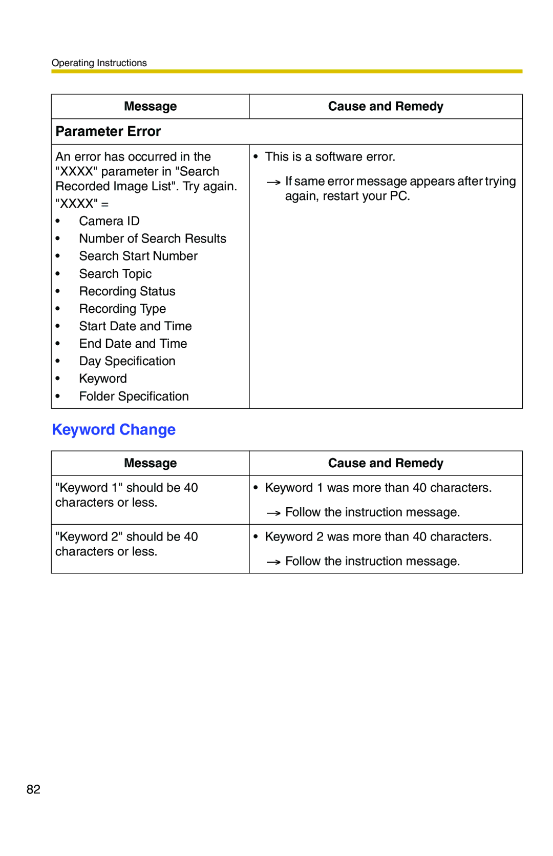 Panasonic BB-HNP11CE operating instructions Keyword Change, Parameter Error 