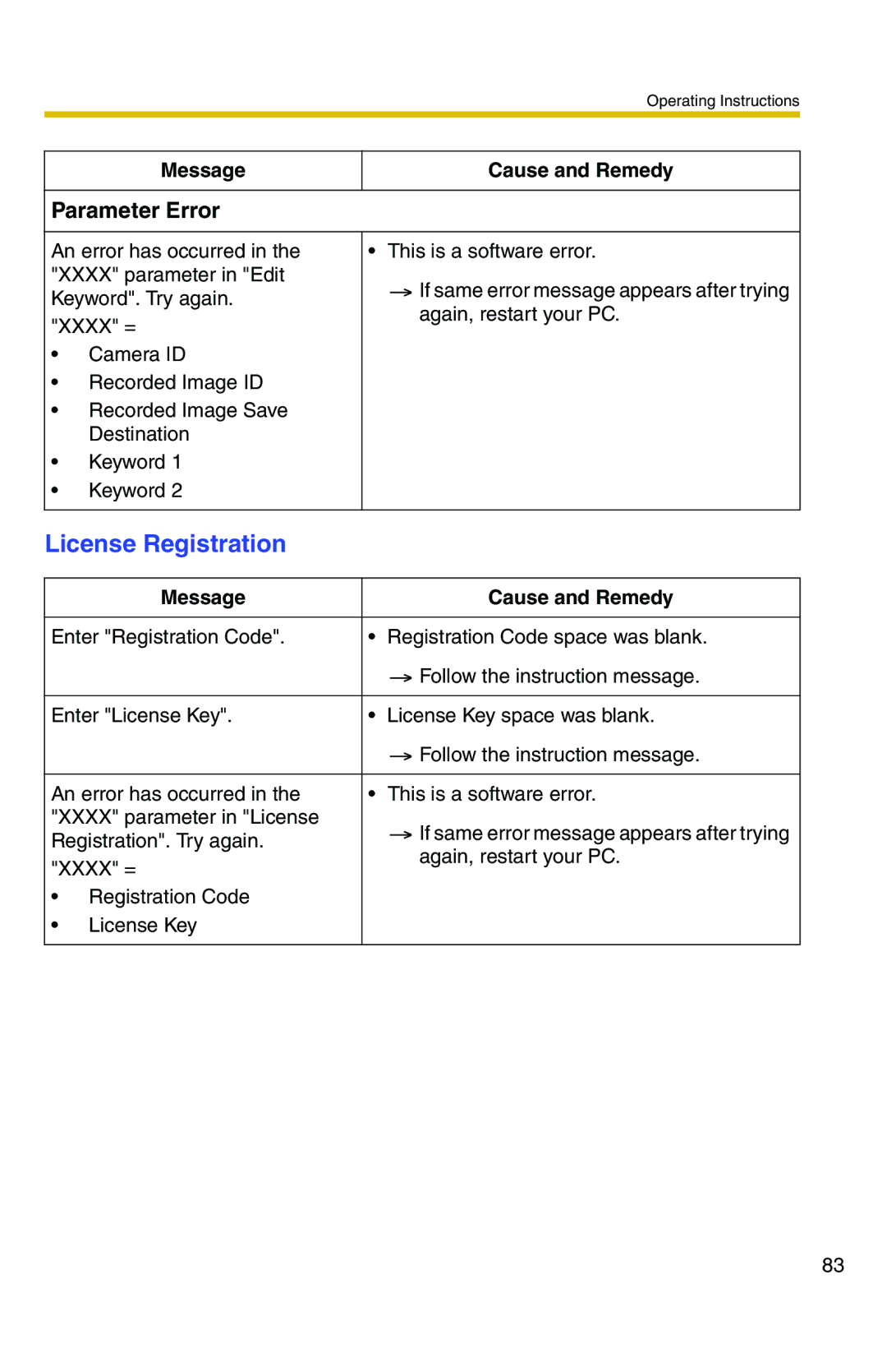 Panasonic BB-HNP11CE operating instructions License Registration 