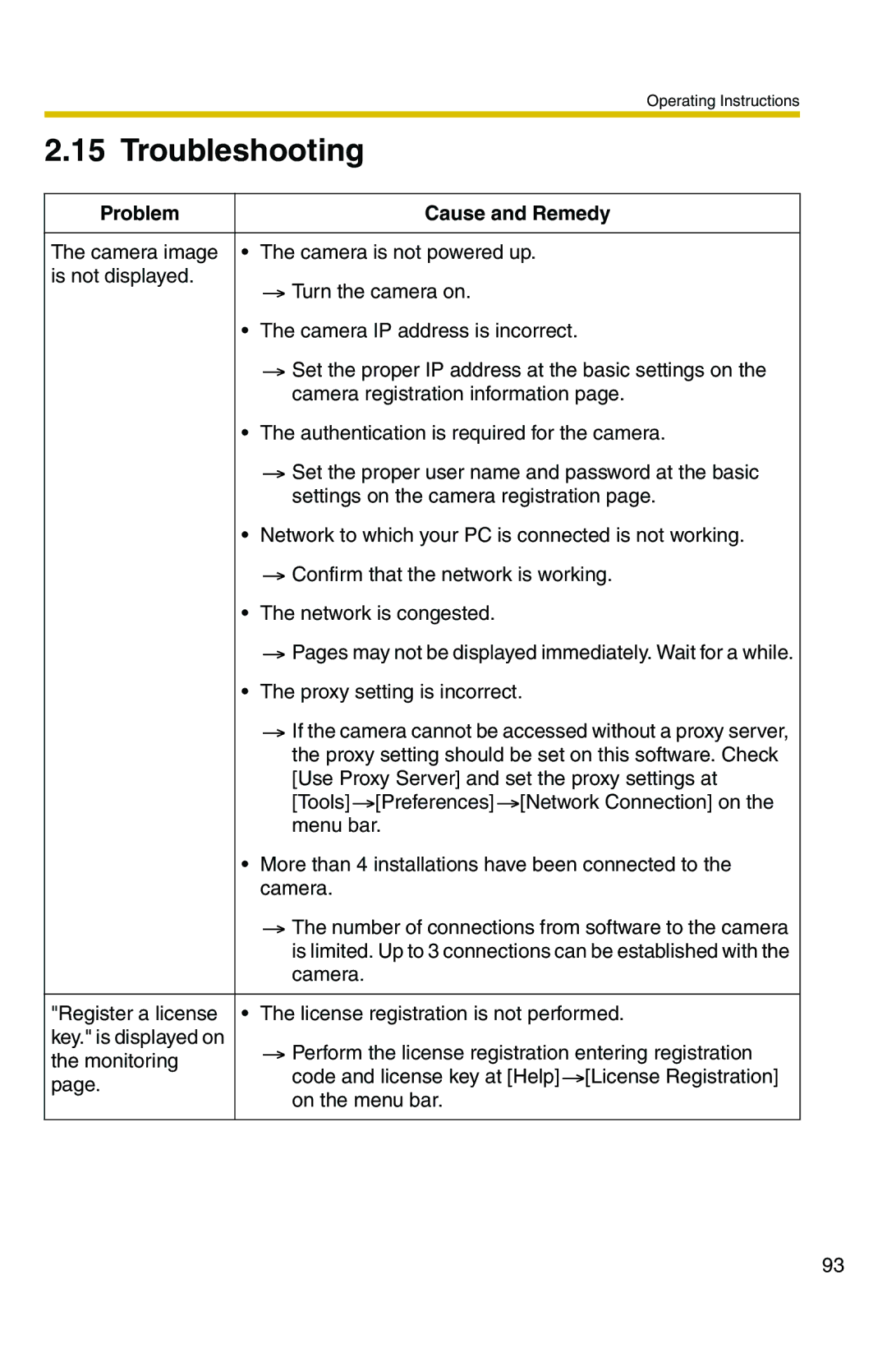 Panasonic BB-HNP11CE operating instructions Troubleshooting, Problem Cause and Remedy 