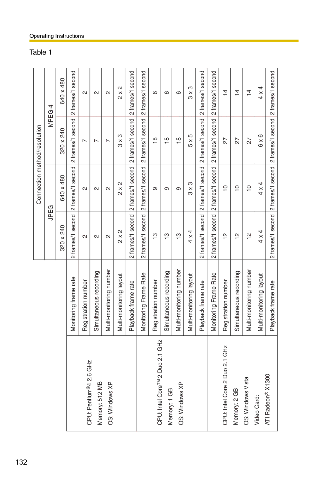 Panasonic BB-HNP15 operating instructions 132 