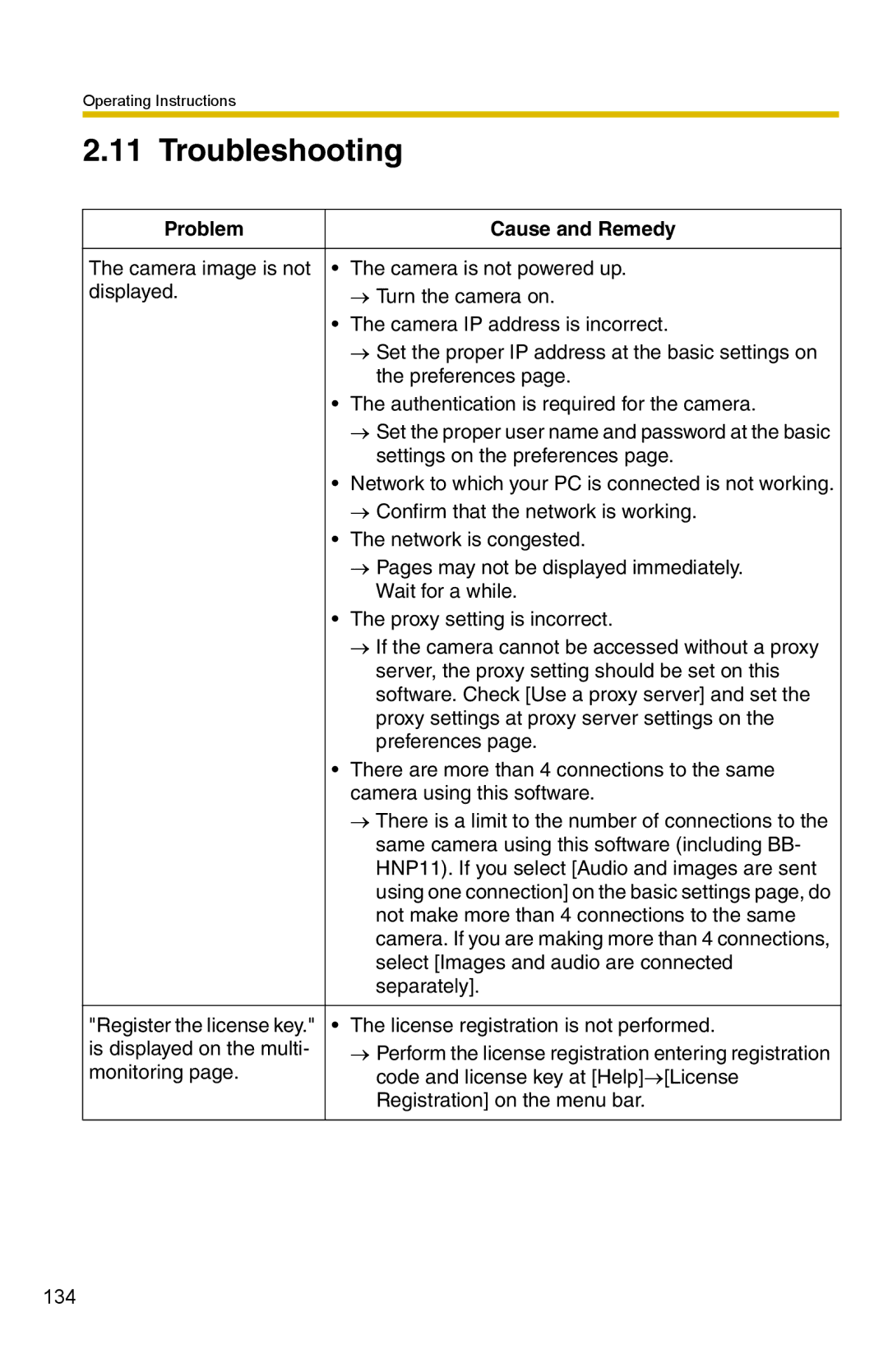 Panasonic BB-HNP15 operating instructions Troubleshooting, Problem Cause and Remedy 