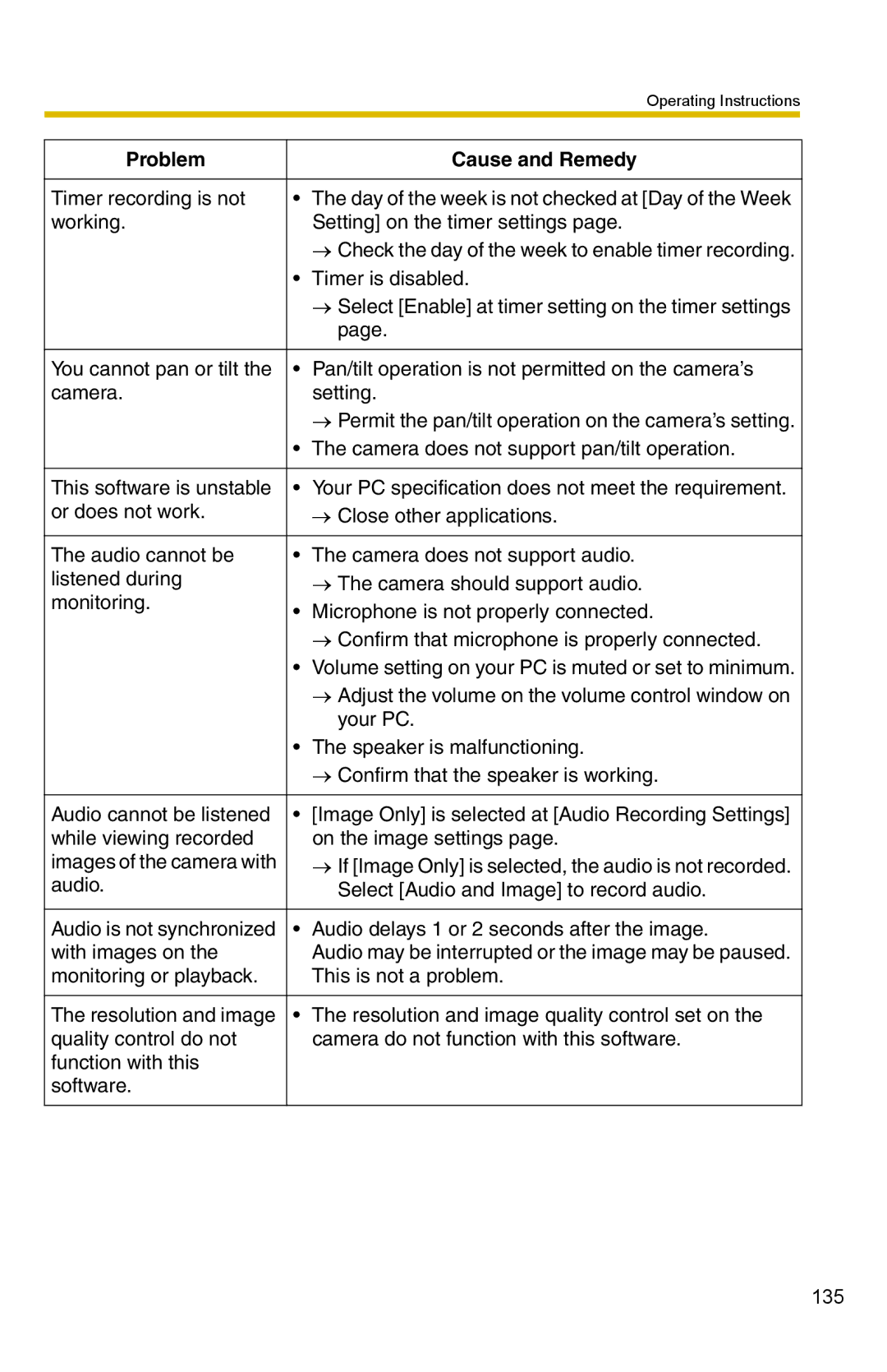 Panasonic BB-HNP15 operating instructions Timer recording is not 