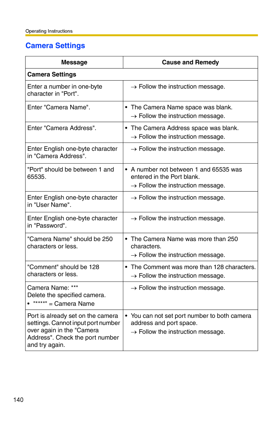 Panasonic BB-HNP15 operating instructions Message Cause and Remedy Camera Settings 