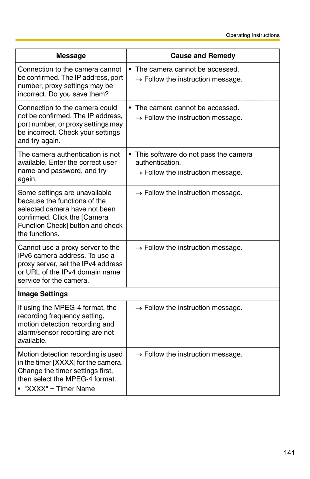 Panasonic BB-HNP15 operating instructions Connection to the camera cannot Camera cannot be accessed 