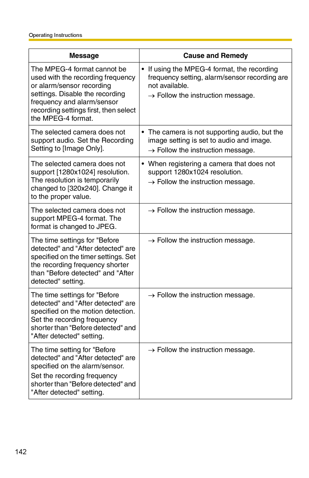 Panasonic BB-HNP15 operating instructions After detected setting 142 