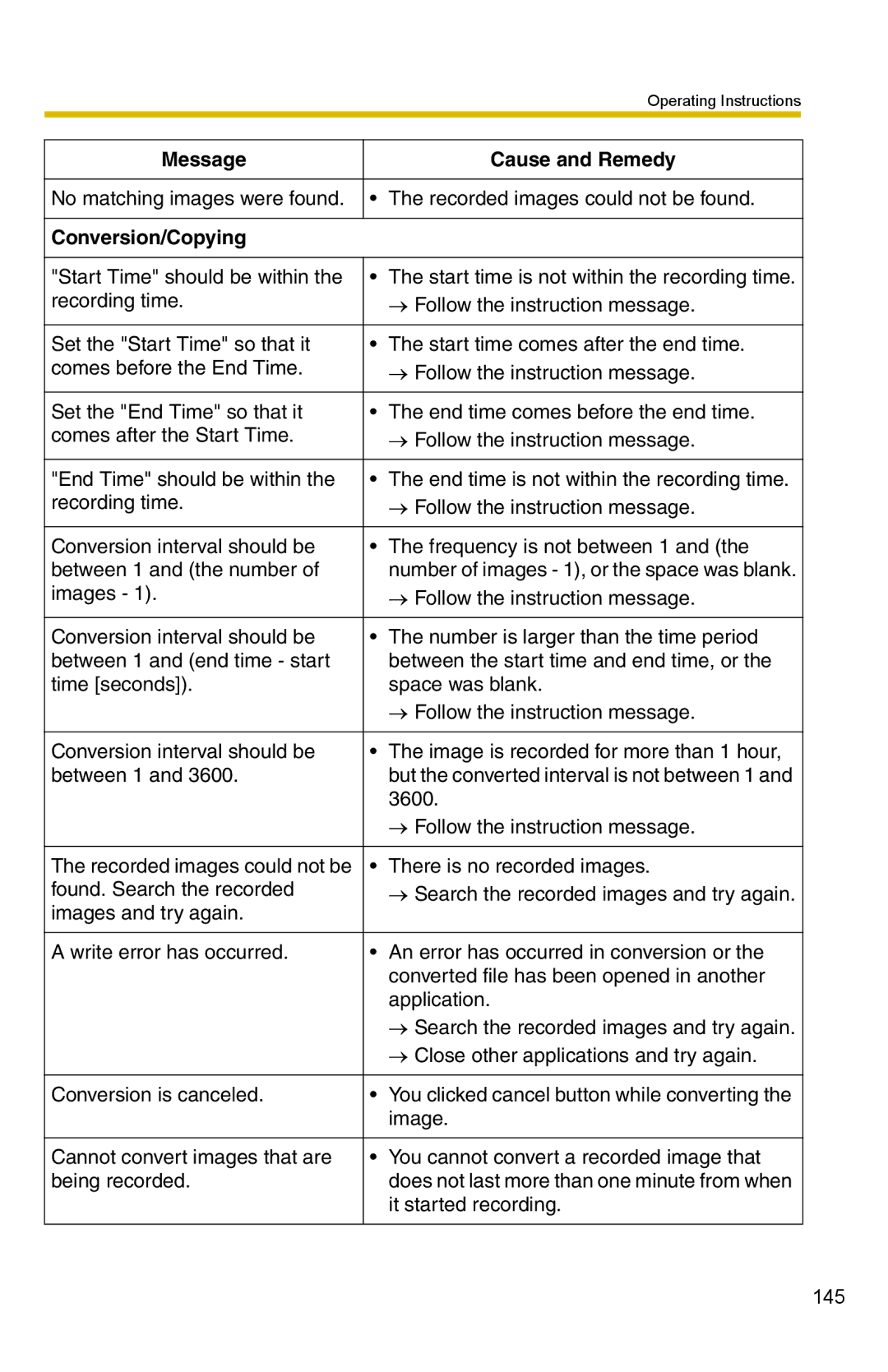 Panasonic BB-HNP15 operating instructions Message Cause and Remedy, Conversion/Copying 