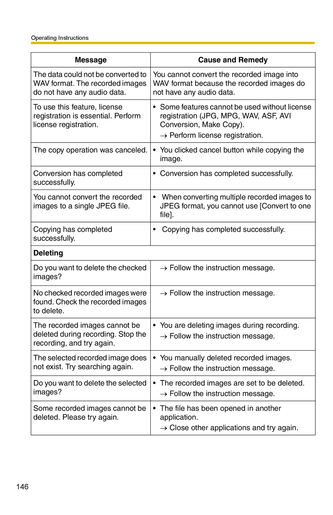 Panasonic BB-HNP15 operating instructions Deleting 